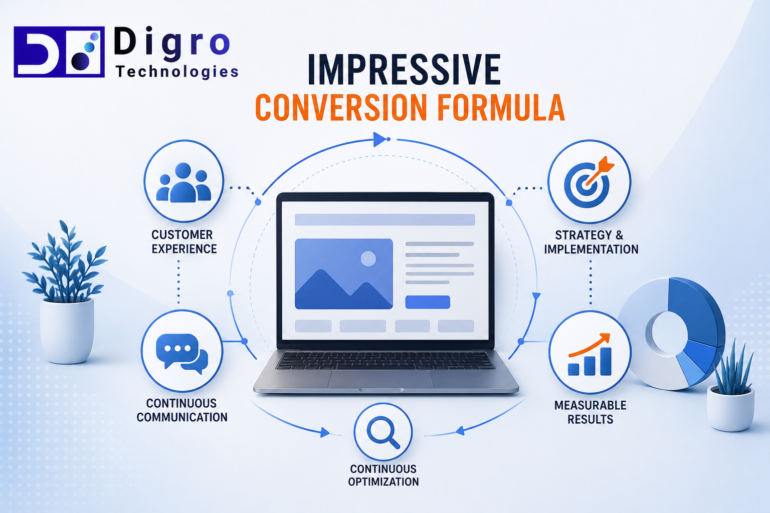 seo marketing